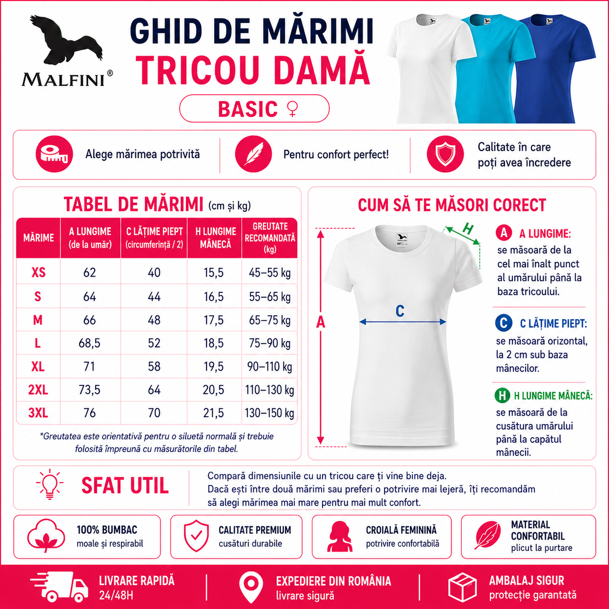 Set tricouri basic damă alb turcoaz albastru marin casual clasic